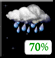 Mostly Cloudy, Isolated Showers