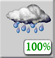 Mostly Cloudy, Scattered Showers Mostly Cloudy, Scattered Showers