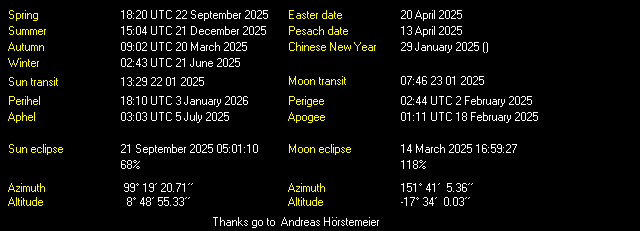 Additional Moon facts from Weather-Display