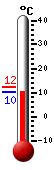 Currently: 11.4, Max: 12.3, Min: 11.3