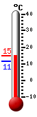 Currently: 14.6, Max: 15.0, Min: 11.4 Currently: 14.6, Max: 15.0, Min: 11.4