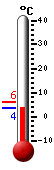 Currently: 3.8, Max: 5.9, Min: 3.8