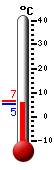 Currently: 6.2, Max: 6.6, Min: 5.4