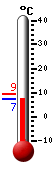 Currently: 7.4, Max: 9.4, Min: 7.4