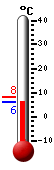 Currently: 7.6, Max: 8.2, Min: 6.9