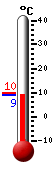 Currently: 9.0, Max: 9.8, Min: 8.9