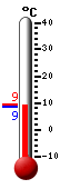 Currently: 9.4, Max: 9.4, Min: 8.6